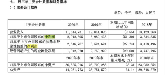 360押注新造車，周鴻祎「疲憊」追風廣告業務